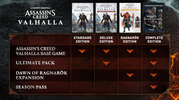 Assassin's Creed Valhalla Comparison Chart