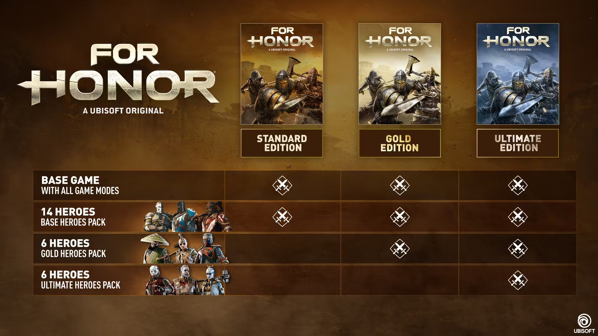 For Honor Edition Comparison